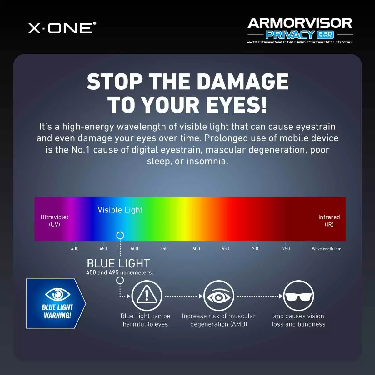 Armorvisor Privacy