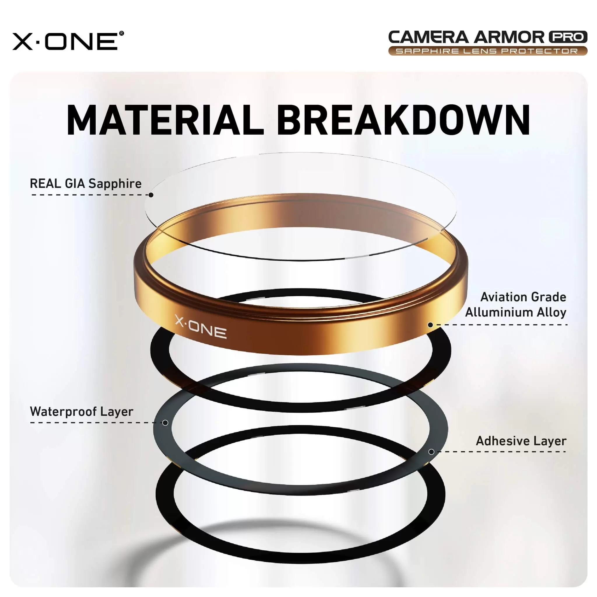 Camera Armor Pro