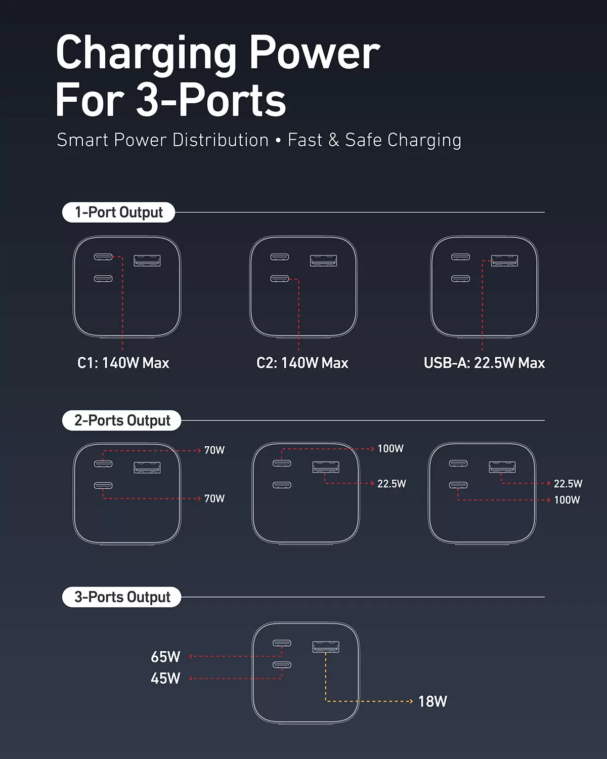 Stellar 140W 27600mAh Powerbank