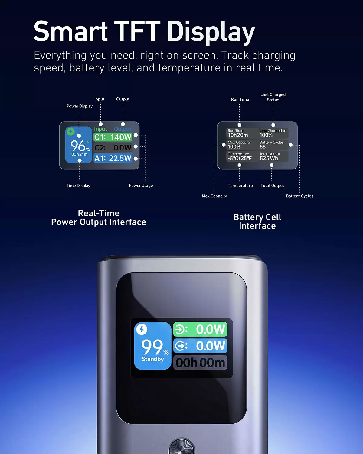 Stellar 140W 27600mAh Powerbank