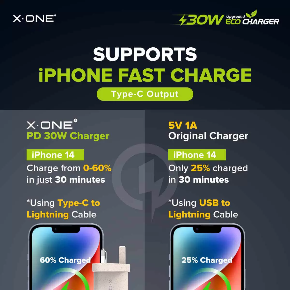 ECO Charger