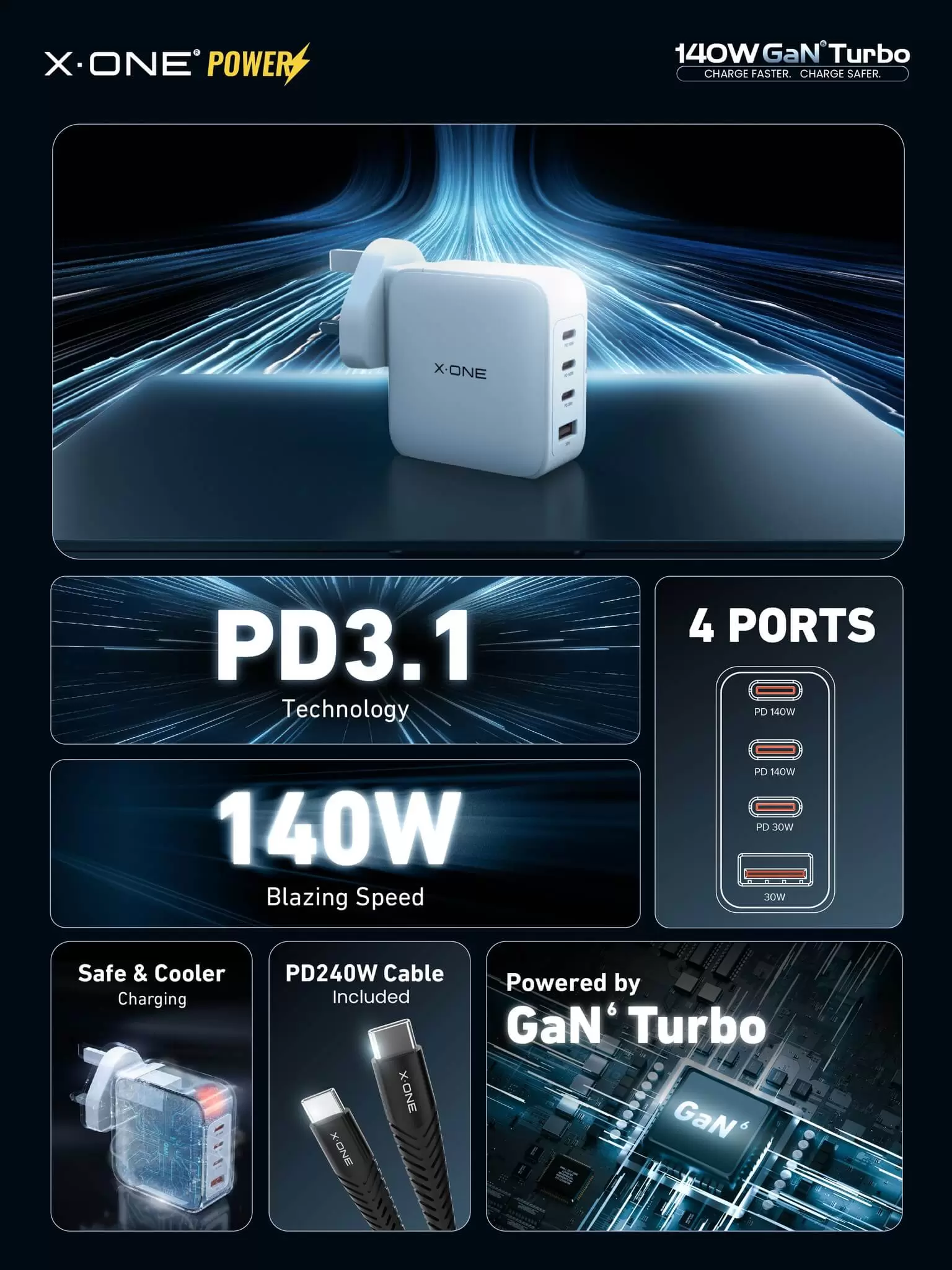 140W GaN Turbo