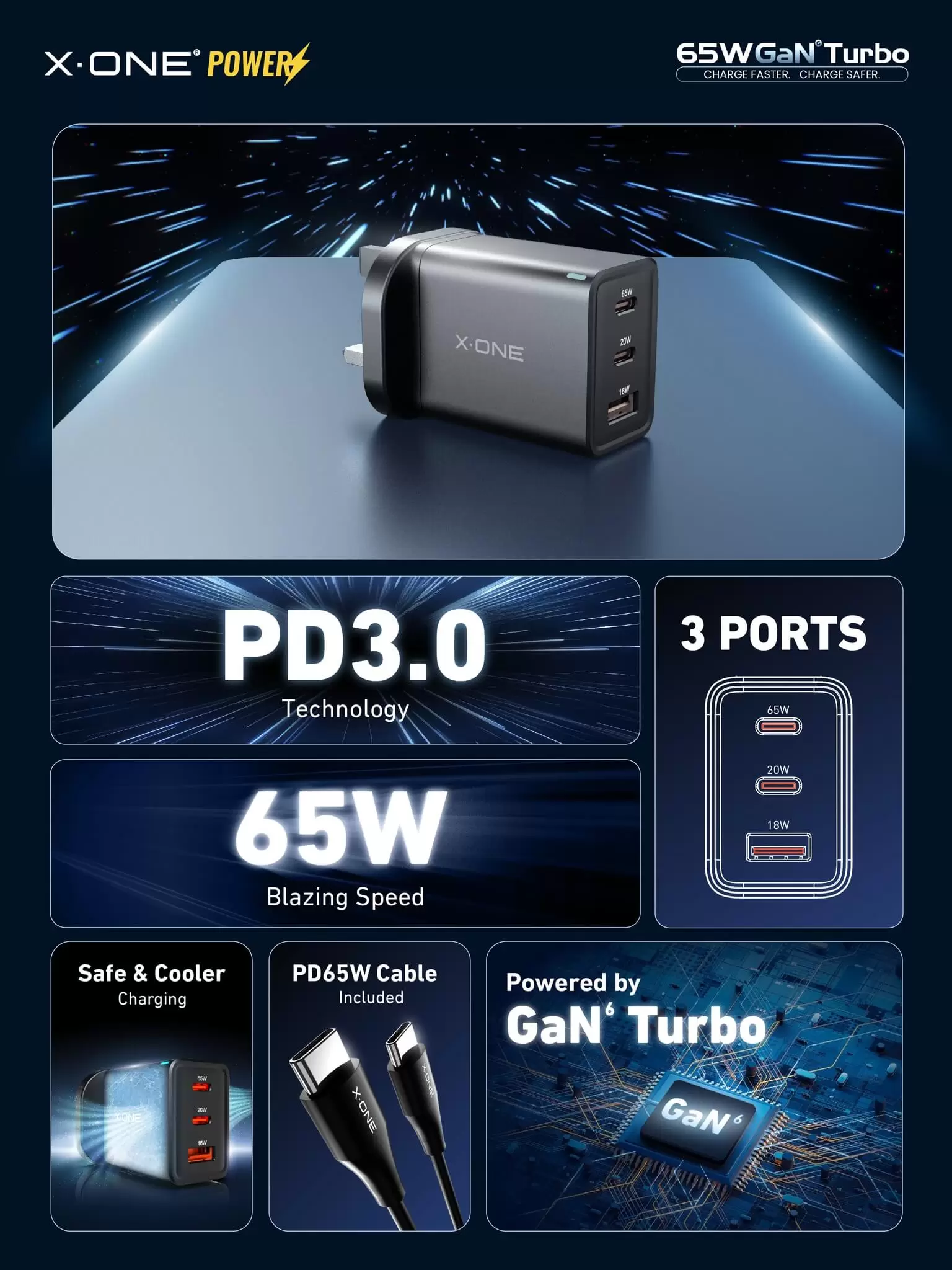 65W GaN Turbo