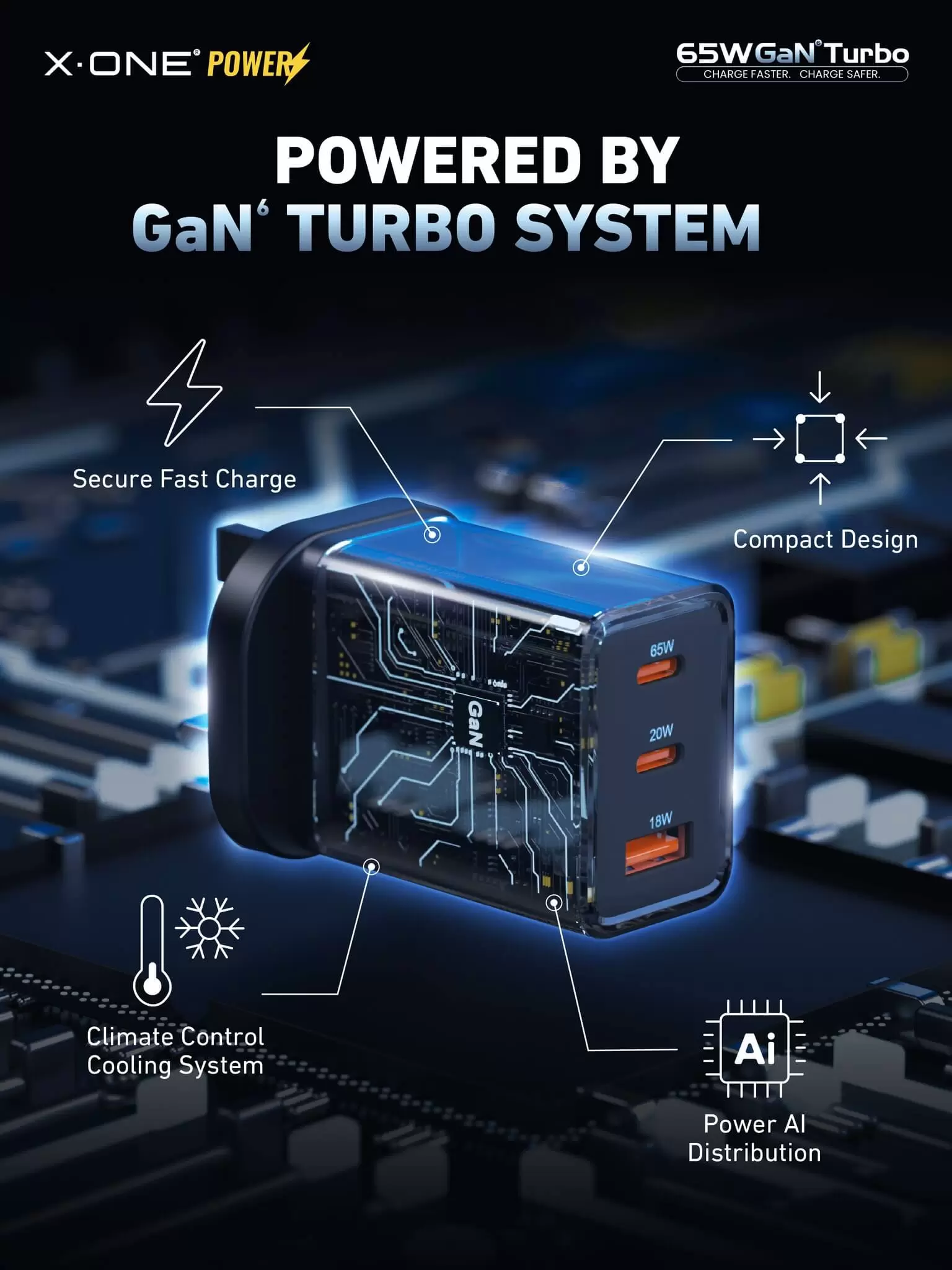 65W GaN Turbo