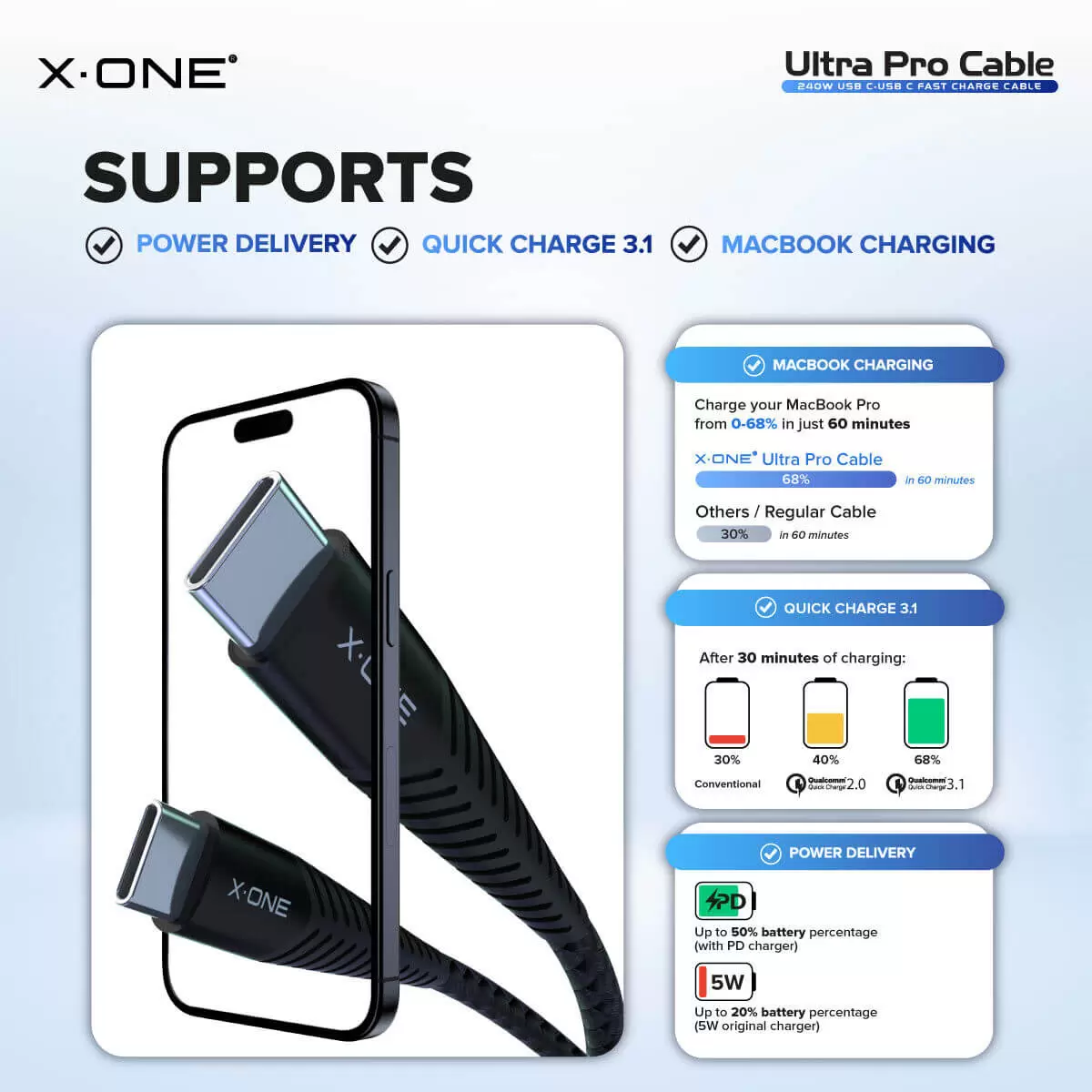 Ultra Pro Cable 240W C to C