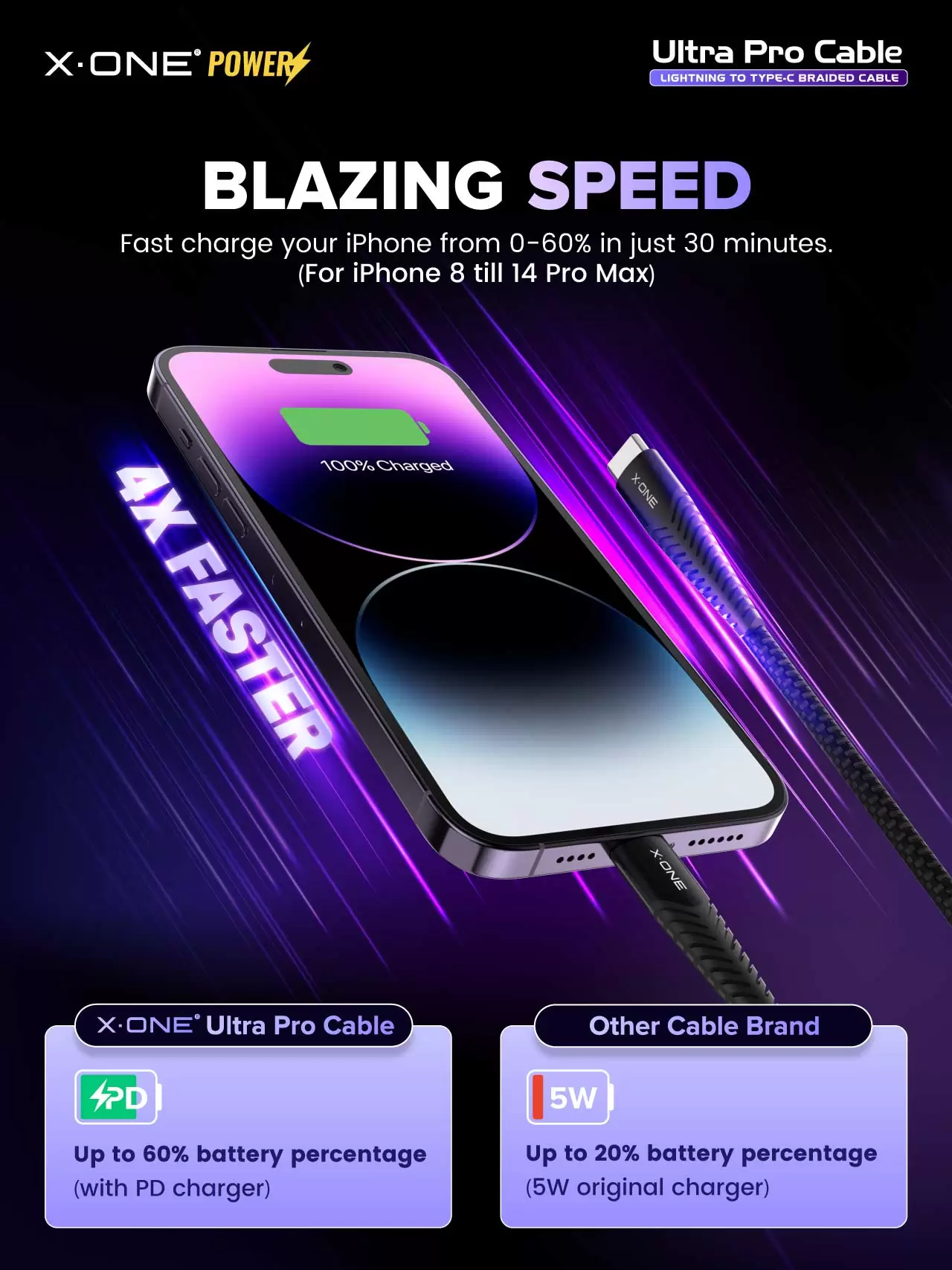 Ultra Pro Cable - C to Lighting