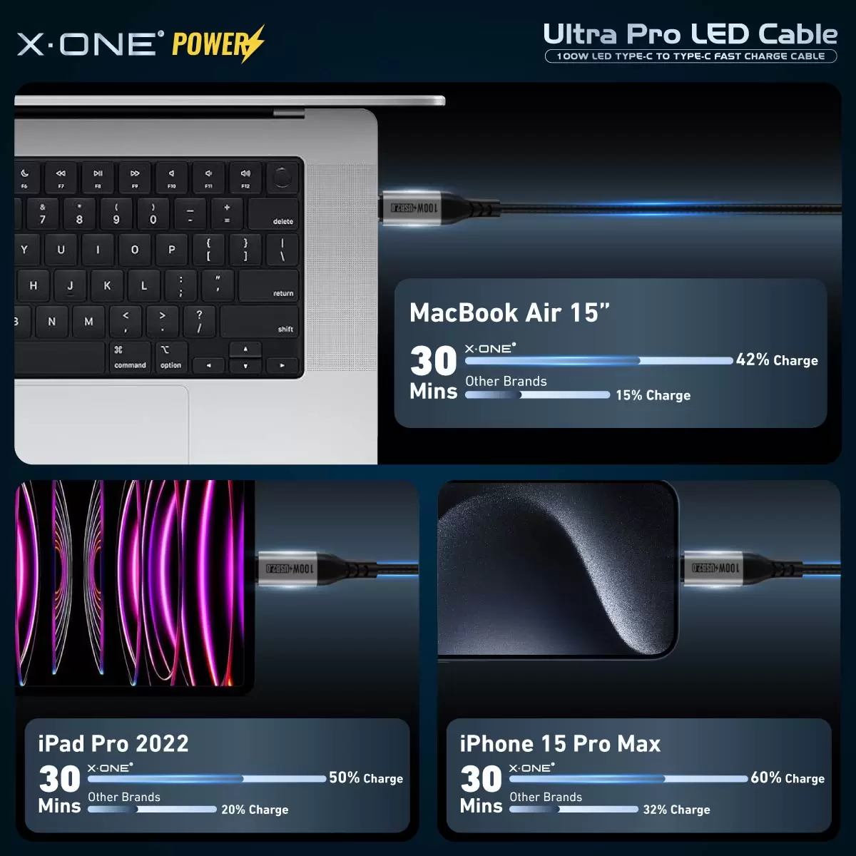 Ultra Pro 100W LED Cable